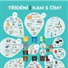 Plakát třídění, aneb kam s čím